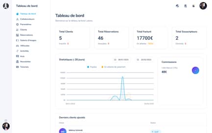 Desarrollo web a medida - Panel de Control - Espace Hannibal