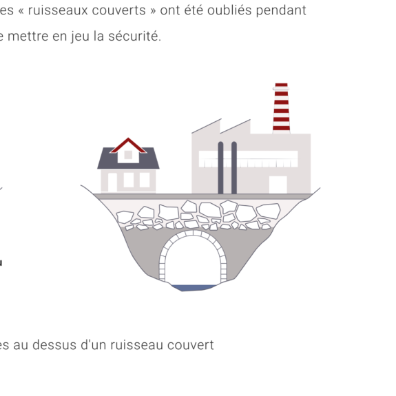 Esquema de un río cubierto para la web del SIVU des Ruisseaux Couverts