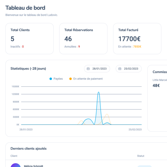 Desarrollo web a medida: back-office administrador para alquiler de vehículos y actividades al aire libre - Espace Hannibal Francia